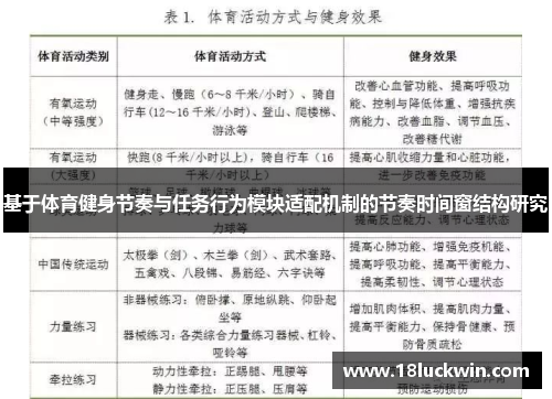 基于体育健身节奏与任务行为模块适配机制的节奏时间窗结构研究