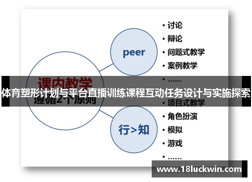 体育塑形计划与平台直播训练课程互动任务设计与实施探索