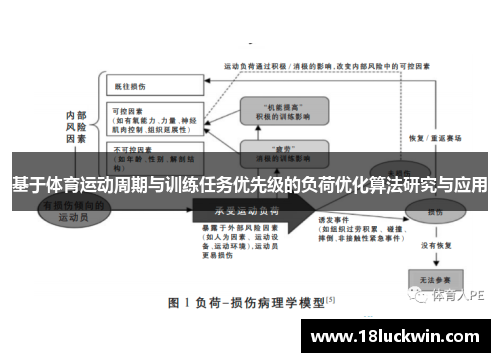 基于体育运动周期与训练任务优先级的负荷优化算法研究与应用