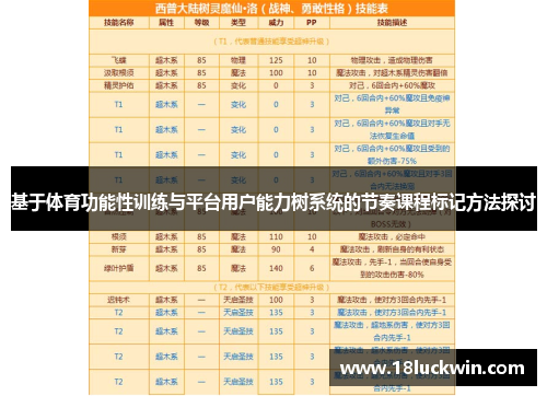基于体育功能性训练与平台用户能力树系统的节奏课程标记方法探讨