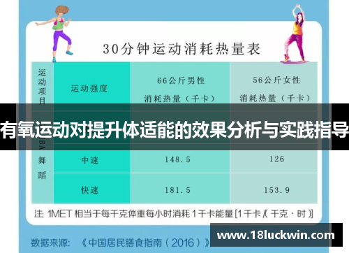 有氧运动对提升体适能的效果分析与实践指导