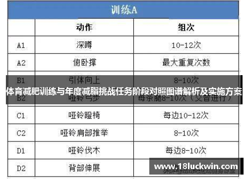 体育减肥训练与年度减脂挑战任务阶段对照图谱解析及实施方案