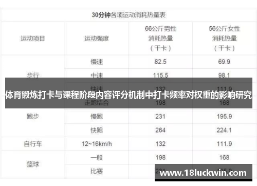 体育锻炼打卡与课程阶段内容评分机制中打卡频率对权重的影响研究