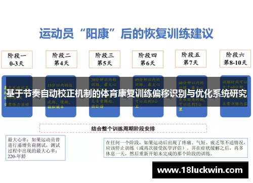 基于节奏自动校正机制的体育康复训练偏移识别与优化系统研究