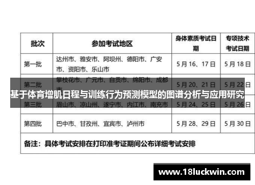 基于体育增肌日程与训练行为预测模型的图谱分析与应用研究